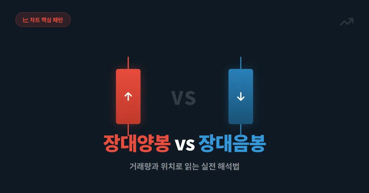장대양봉 장대음봉 의미와 실전 매매 활용법 - 차트 읽는 핵심 캔들 패턴