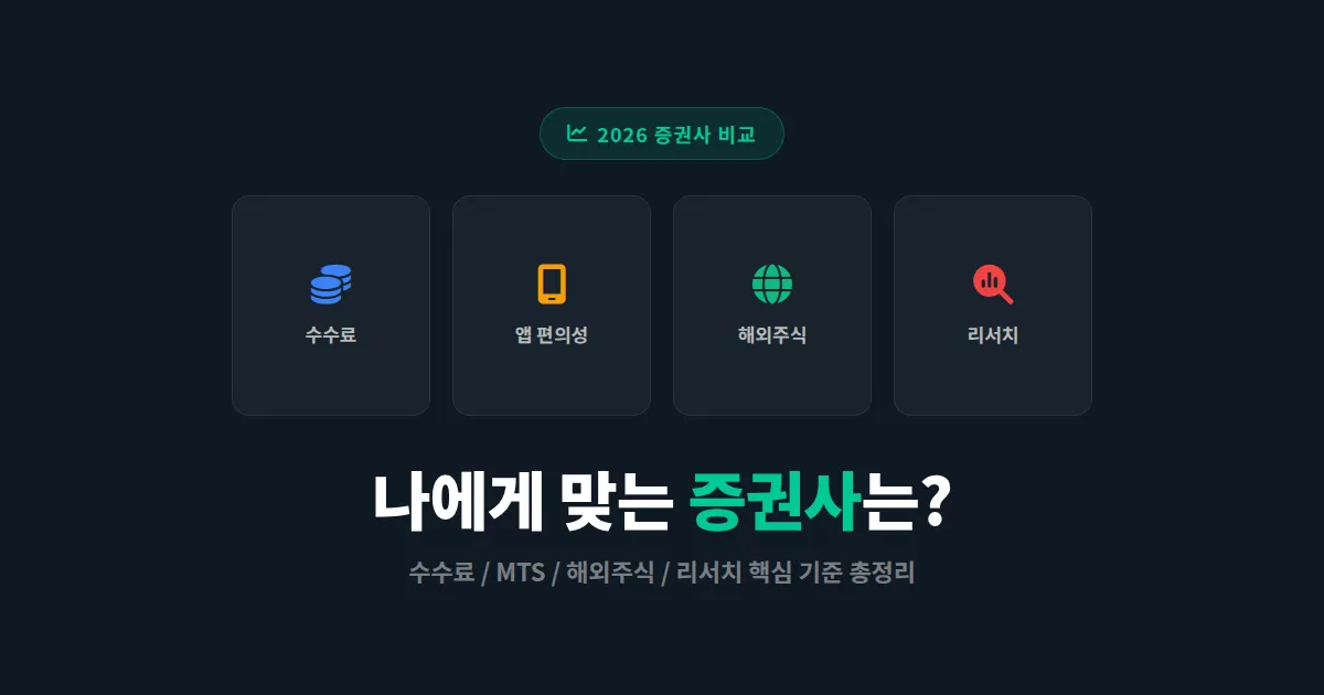 증권사 비교 추천 2026 - 수수료부터 MTS까지 핵심 기준 총정리