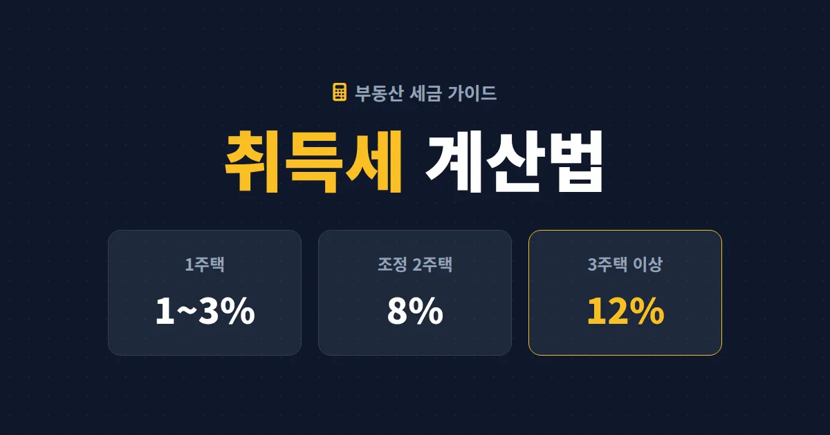 취득세 계산법 총정리 - 주택 취득세율표부터 지방교육세, 감면 혜택까지 한번에 계산하는 방법