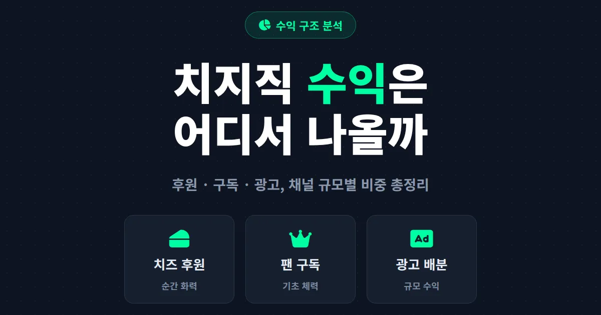 치지직 방송 수익 구조 분석 - 후원, 구독, 광고 수익 비중과 채널 규모별 수익화 전략