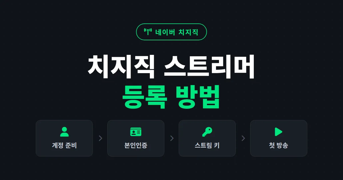 치지직 스트리머 등록 방법 총정리 - 네이버 계정 준비부터 스트림 키 발급, 첫 방송까지 단계별 가이드