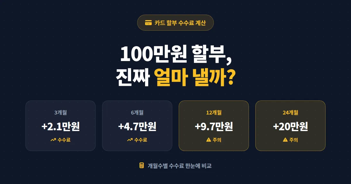 카드 할부 수수료 계산 방법 완벽 정리 - 실제 지불 금액 확인법