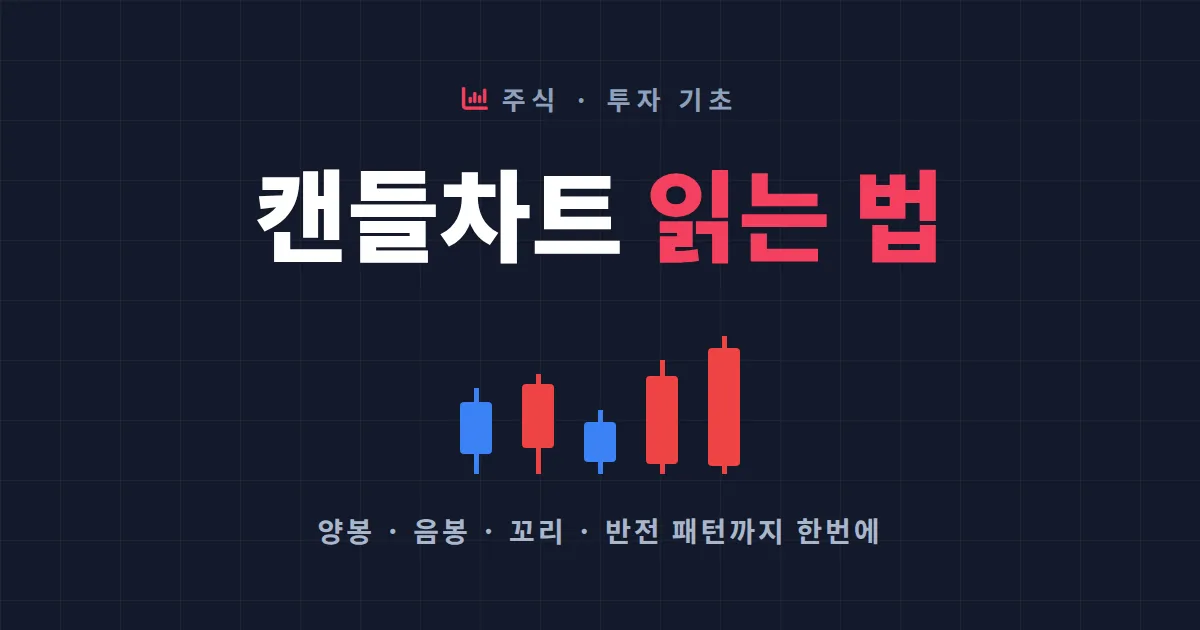 캔들차트 읽는 법 완벽 정리 - 양봉 음봉 꼬리 의미부터 초보가 꼭 알아야 할 반전 패턴까지