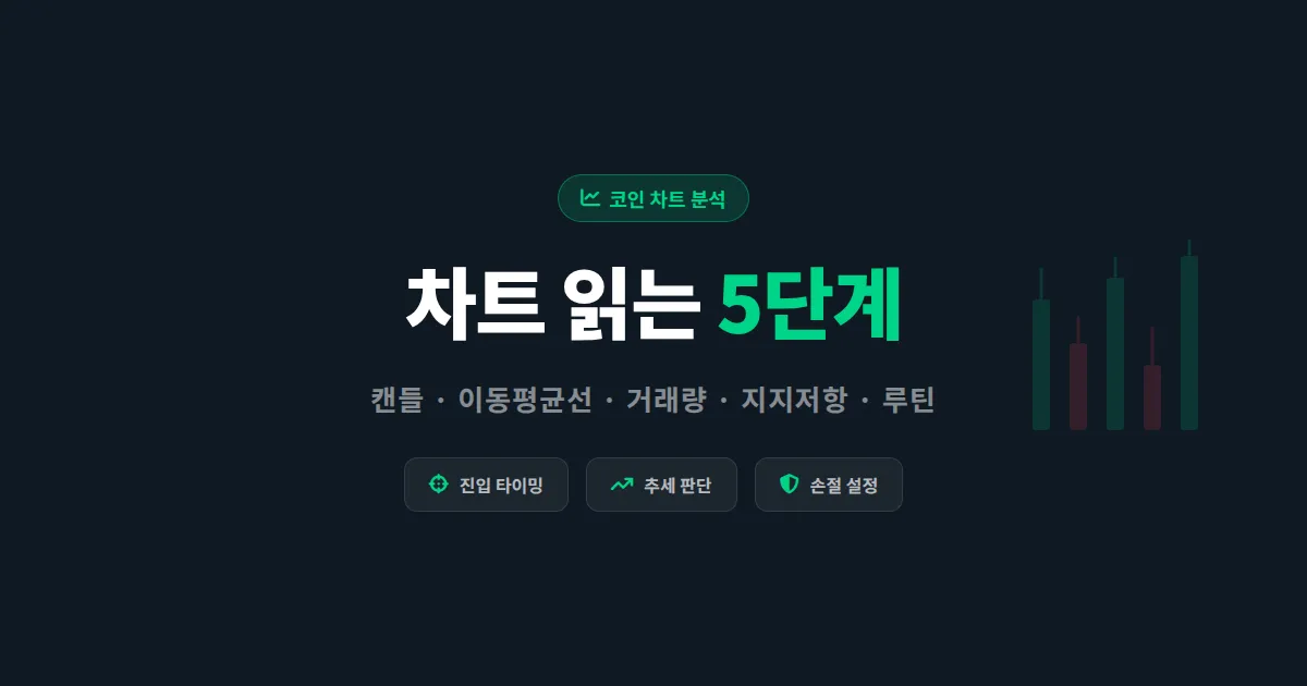 코인 차트 분석 방법 - 초보자도 바로 써먹는 기술적 분석 5단계