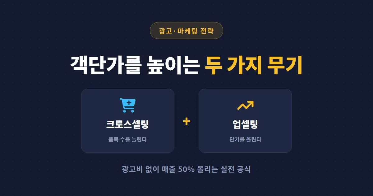 크로스셀링 업셀링 전략 완벽 가이드 - 같은 방문자로 객단가 높이는 실전 방법