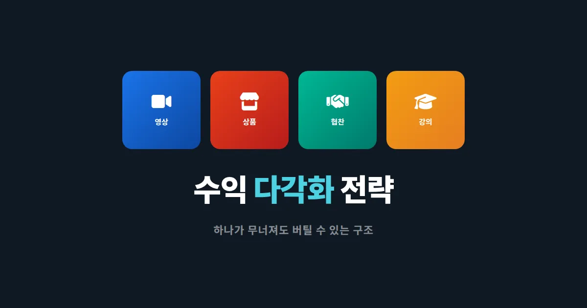 크리에이터 수익 다각화, 후원만으로는 부족한 시대의 생존 전략