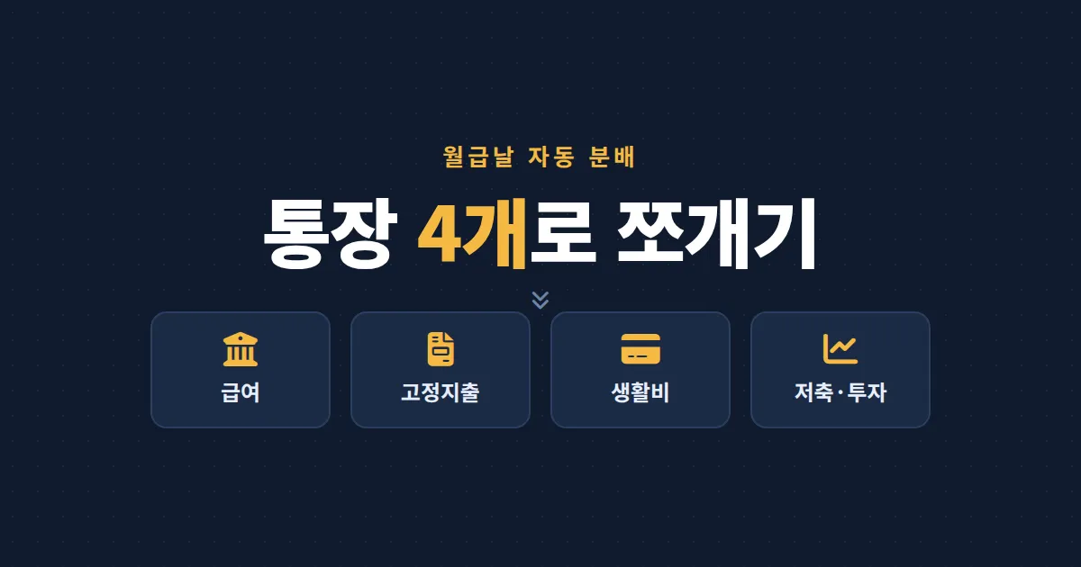 통장 쪼개기 방법 완벽 정리 - 월급 들어오는 날 4개 통장으로 자동 분배하는 실전 세팅