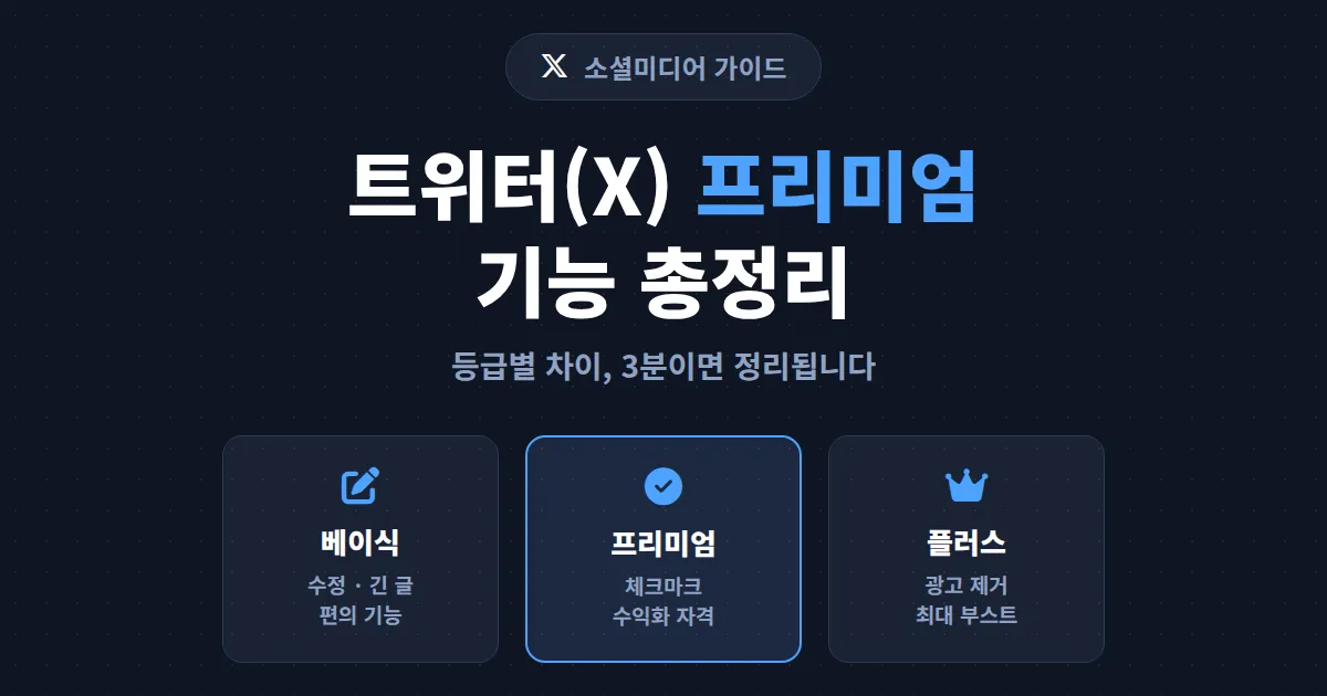 트위터(X) 프리미엄 기능 총정리 - 등급별 차이점과 가입 전 확인해야 할 조건