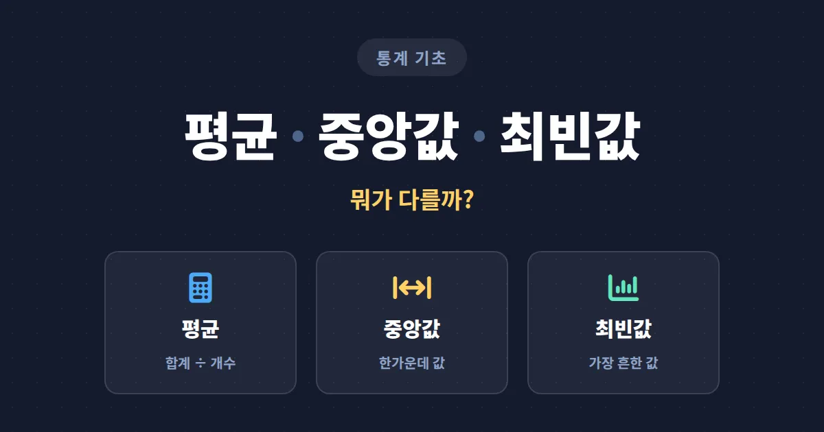 평균 중앙값 최빈값 차이 한번에 정리 - 상황별로 어떤 대표값을 써야 할까