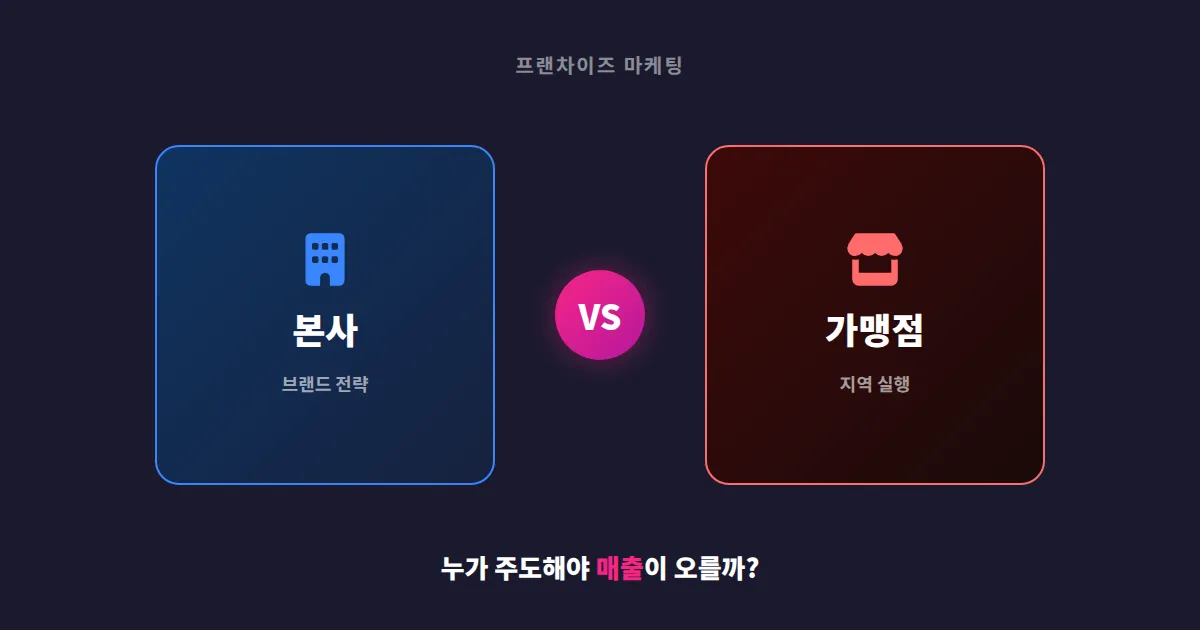 프랜차이즈 마케팅 본사 vs 가맹점, 누가 주도해야 매출이 오를까