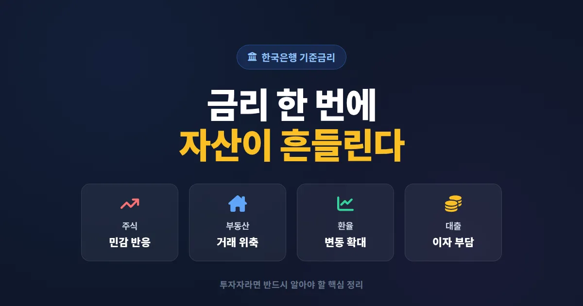 한국은행 기준금리 영향 완벽 분석 - 주식과 내 자산이 받는 변화 7가지