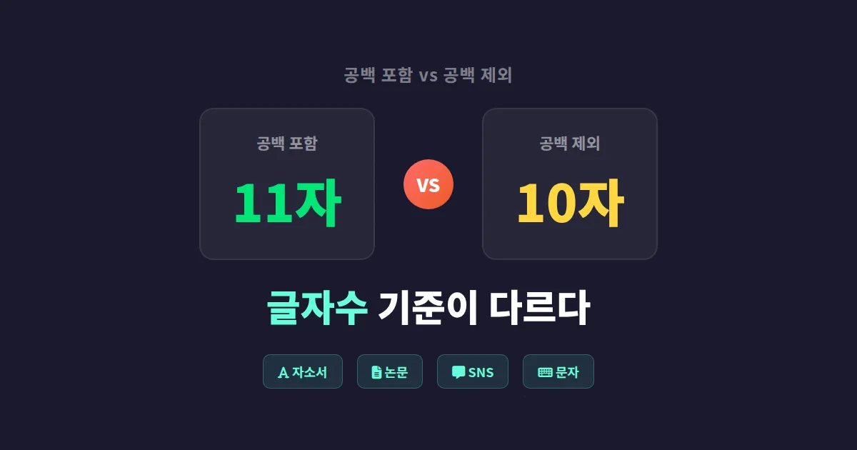 한글 글자수 공백 포함 차이 완벽 정리 - 기준별 계산법과 활용 사례