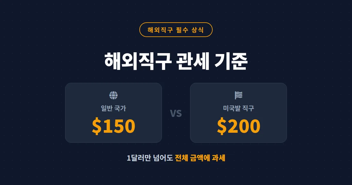 해외직구 관세 기준 완벽 정리 - 150달러와 200달러 차이부터 합산과세 함정까지 한 번에 확인