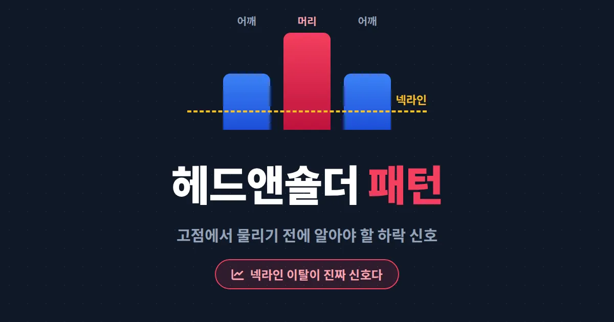 헤드앤숄더 패턴 완벽 가이드 - 하락 전환 신호를 미리 읽는 차트 분석법과 실전 매매 전략