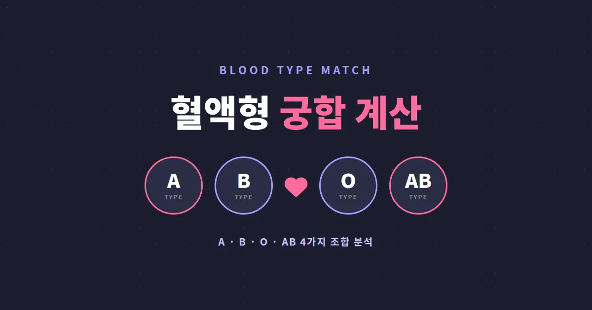 혈액형 궁합 계산으로 알아보는 성격 분석 - 재미와 통계로 보는 관계 가이드